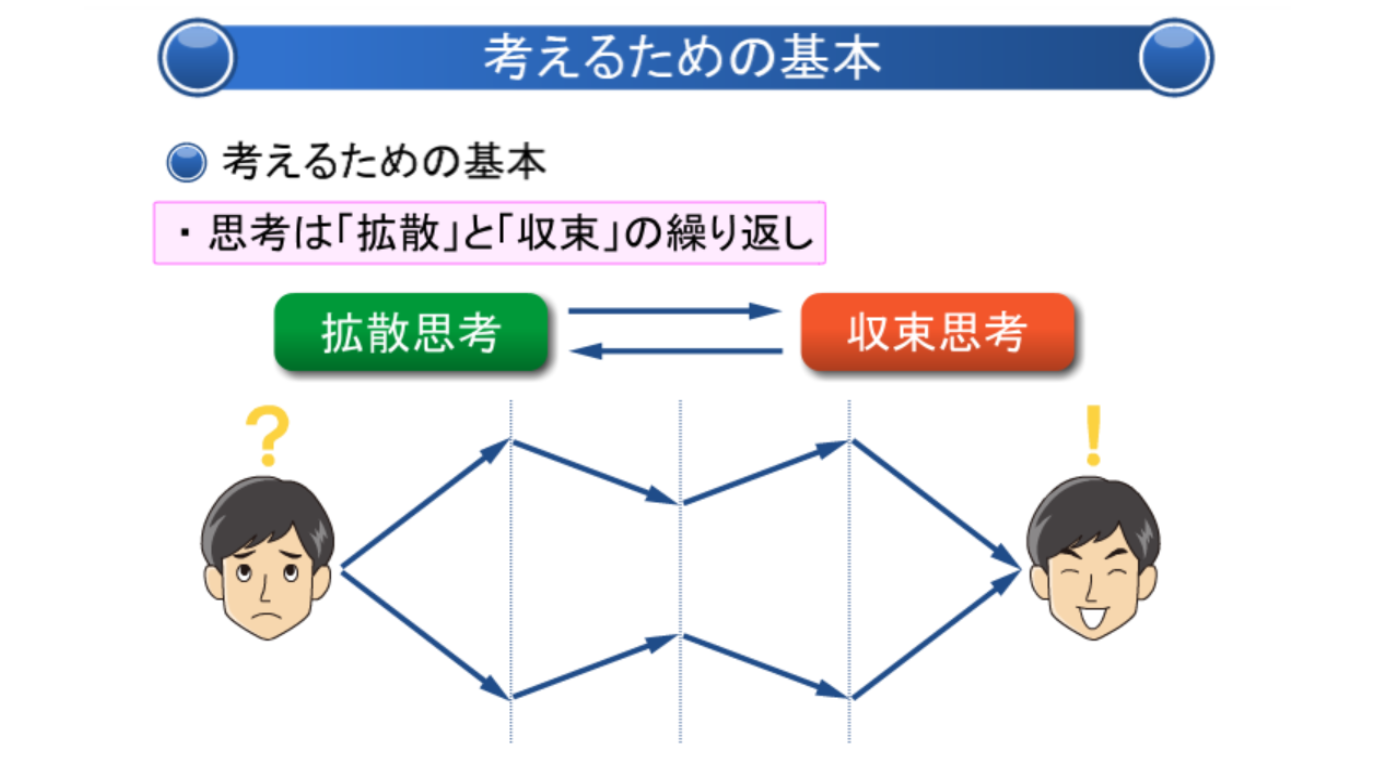 日本語表現力基礎講座